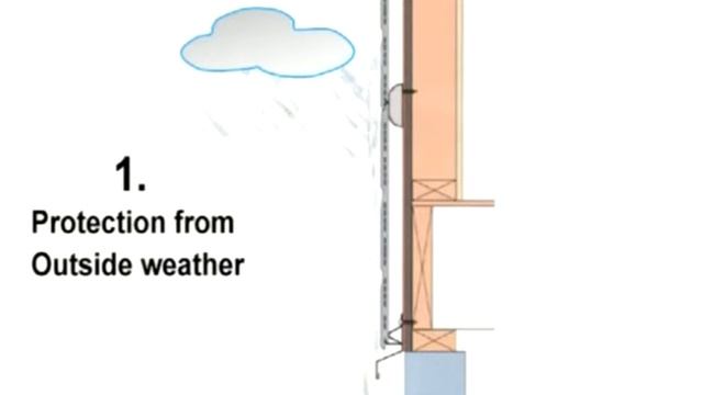 Монтаж фиброцементных фасадных панелей производство Япония KMEW