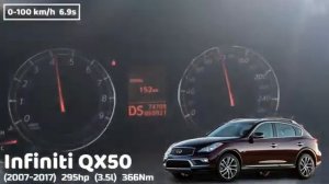 Infiniti QX50 Acceleration Battle Разгон 0 100 Infinity QX50 разных поколений
