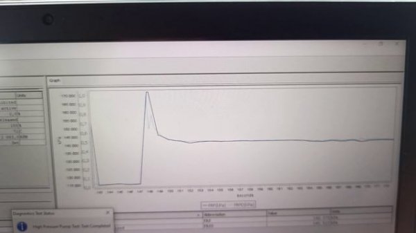 International Prostar диагностика