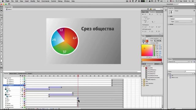 Adobe Flash анимация круговой диаграммы смотреть онлайн