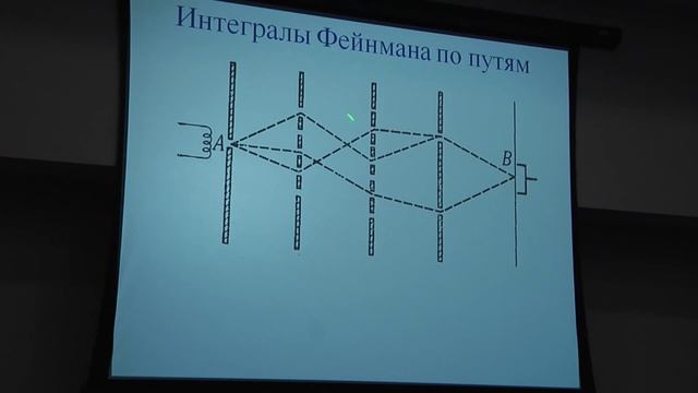 А.С. Трушечкин. Математика квантовой механики смотреть онлайн