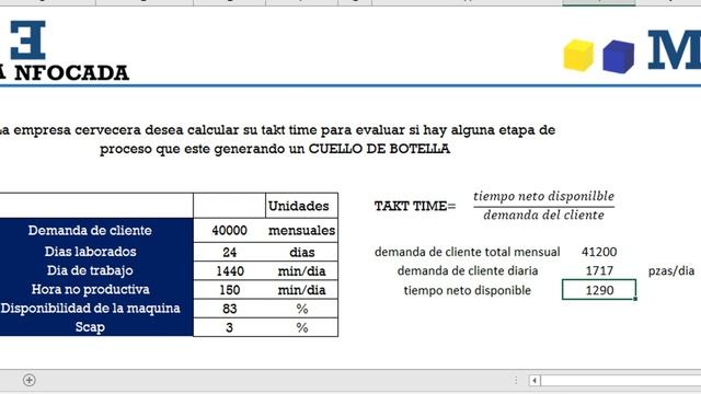 Como calcular el TAKT TIME y TIEMPO DE CICLO de un proceso en EXCEL ? смотреть онлайн
