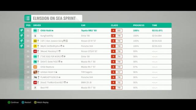 [Forza Horizon 4] Ryoko Shino's Toyota MR2 '89 | Gameplay (Over Rev!) смотреть онлайн