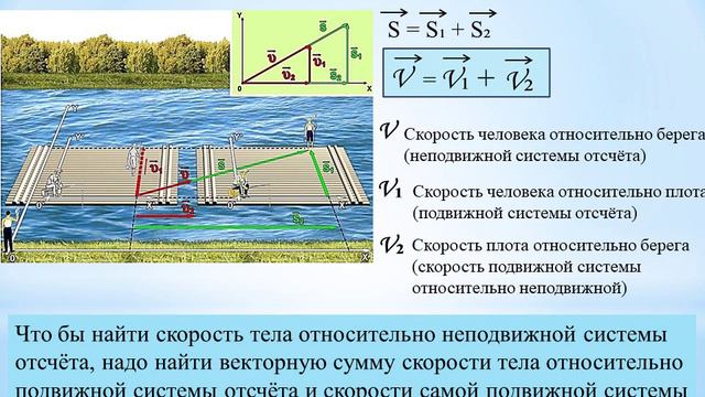 сложение скоростей смотреть онлайн