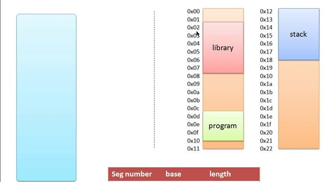 Memory Segmentation : Memory Management Technique in Operating System смотреть онлайн