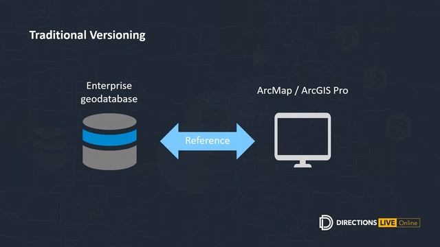 ArcMap to ArcGIS Pro: Effective and efficient editing смотреть онлайн