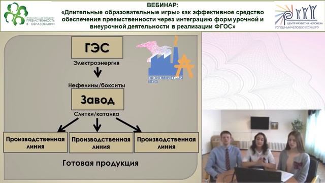 Вебинар: «Длительные образовательные игры» как эффективное средство обеспечения преемственности... смотреть онлайн