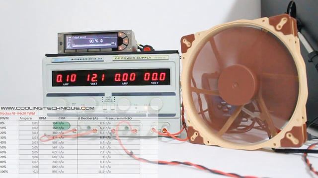 Noctua NF A20 PWM | Fan Noise