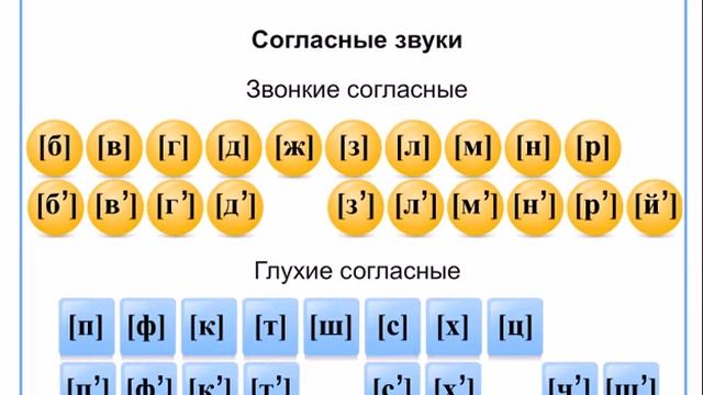 Парные по звонкости-глухости согласные звуки смотреть онлайн