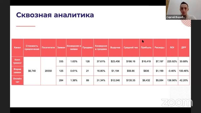 Как работает сквозная аналитика в В2В-бизнесе смотреть онлайн