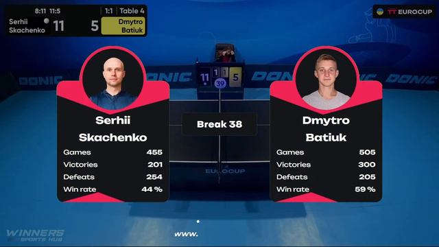12:00 Serhii Skachenko - Dmytro Batiuk 08.02.2024 TT Euro.Cup Ukraine Master. TABLE 4 смотреть онлайн