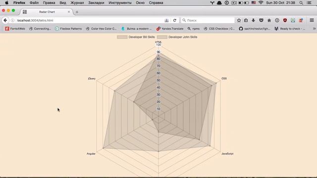 Chart.js - Создание Radar-диаграммы смотреть онлайн