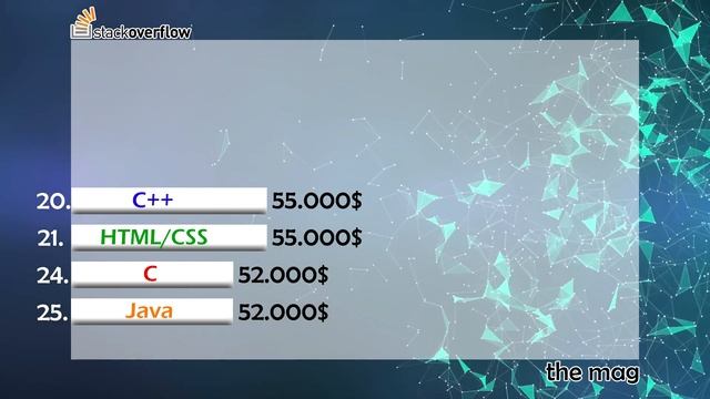 Dünyanın En Yüksek Gelirli Programlama Dilleri - StackOverflow смотреть онлайн