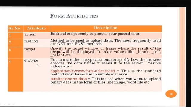 Internet Programming|Anna University Syllabus|HTML iframe tag|HTML form control in Tamil|input tag смотреть онлайн