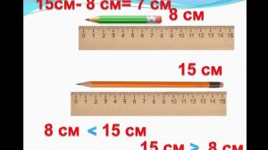 Математика, 1 класс. Длина.  Измерение и сравнение длины