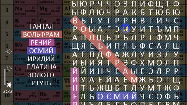 Таблица Менделеева смотреть онлайн