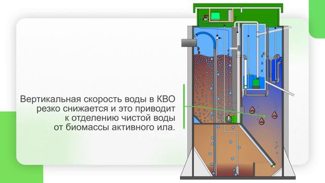 Евробион - система глубокой биологической очистки сточных вод | EUROBION смотреть онлайн