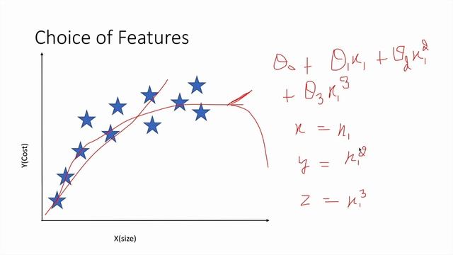Polynomial Regression for machine learning algorithms. смотреть онлайн