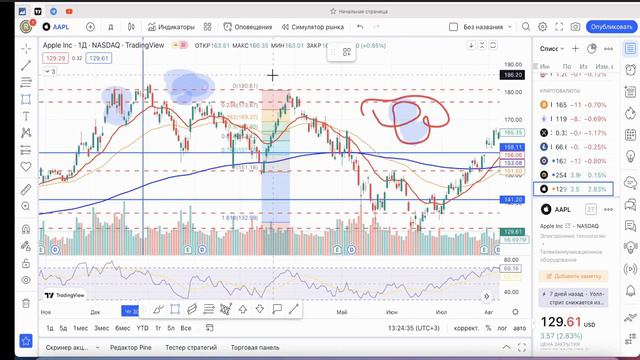 Как пользоваться ТРЕЙДИНГВЬЮ TradingView с нуля для новичков