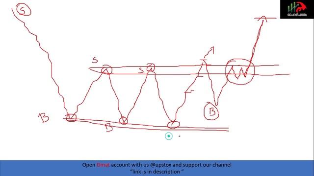 Double pressure breakout | double pressure breakout | oharivipani смотреть онлайн