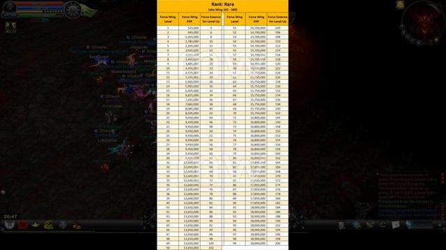Полный гайд по крыльям в Кабале (с уровня 1 до 300) | Force Wings Cabal Online EU, KR смотреть онлайн