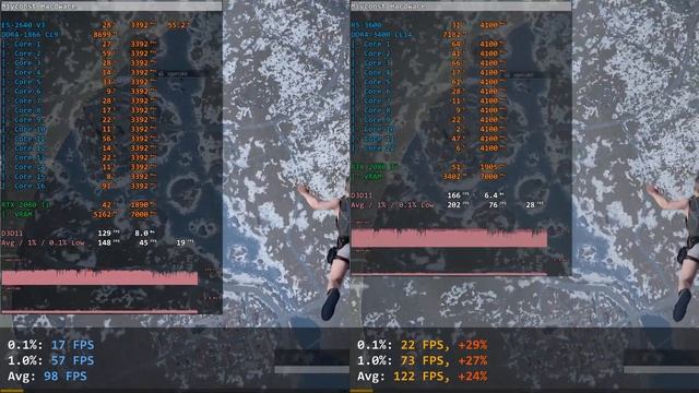 ?? Ryzen 5 3600 проти Xeon E5-2640 V3 в 13 іграх | RTX 2080 Ti | 1080p смотреть онлайн