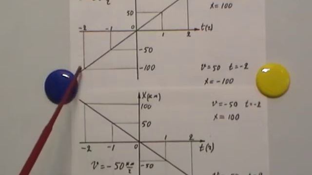 алгебраическое умножение смотреть онлайн