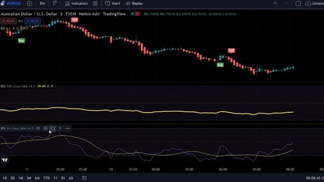 Most Effective Tradingview Indicator | 100% Accurate Time Entry and Exit Point смотреть онлайн