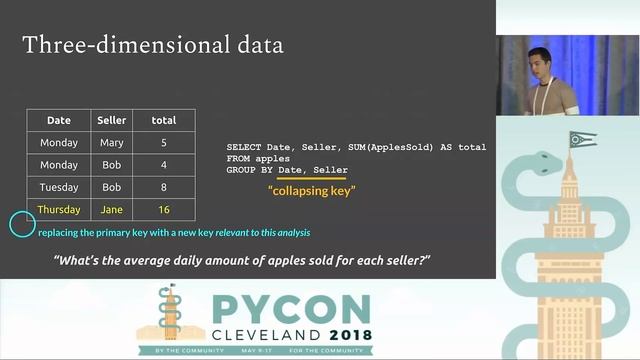 Alex Petralia - Analyzing Data: What pandas and SQL Taught Me About Taking an Average - PyCon 2018 смотреть онлайн