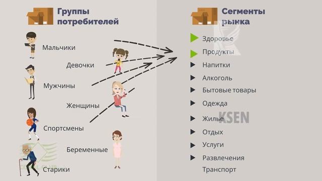 Самые прибыльные сегменты рынка Тема здоровья как бизнес план смотреть онлайн