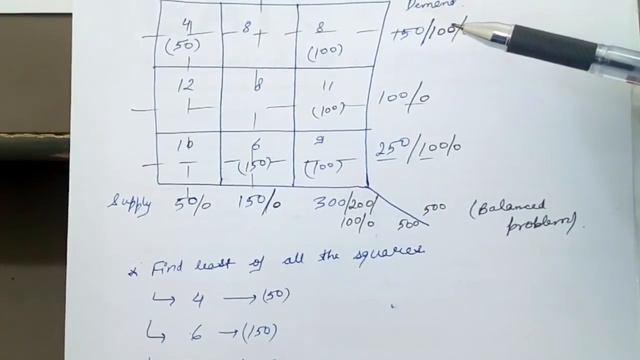 least cost method transportation problem | transportation problem least cost method solved example смотреть онлайн