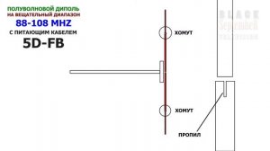 Правильный Полуволновой Диполь на 88-108 Мгц / Пиратское Радио