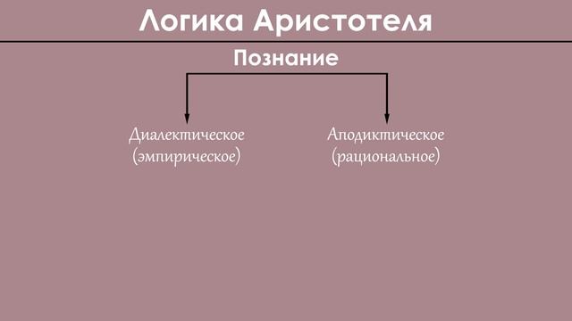 Логика Аристотеля смотреть онлайн