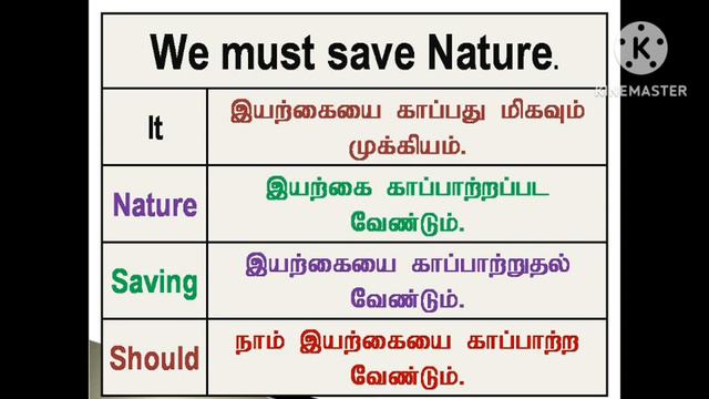 English Sentence Formation | Sen Talks | Spoken English Grammar through Tamil | Online English Clas смотреть онлайн