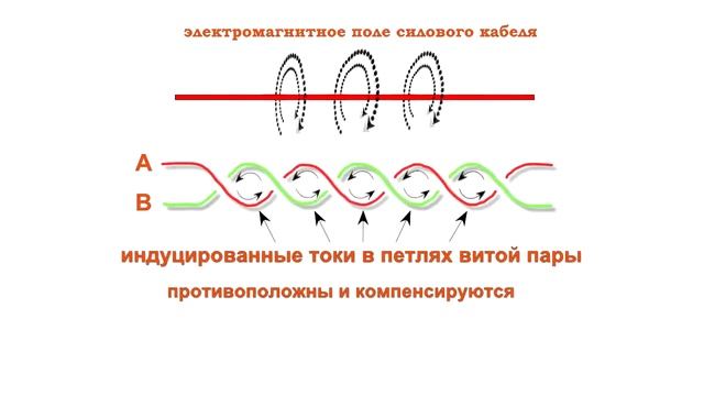 RS485 и микроконтроллер смотреть онлайн