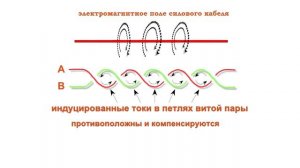 RS485 и микроконтроллер