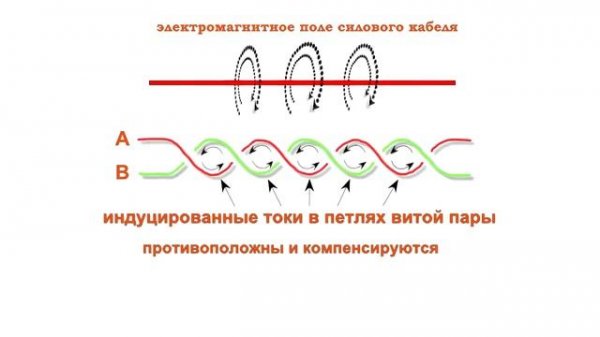 RS485 и микроконтроллер