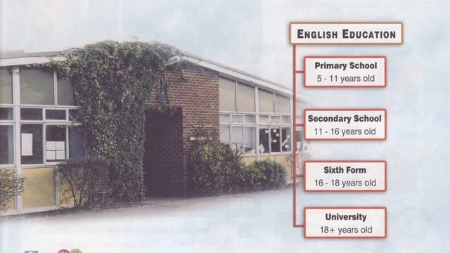 Spotlight 5 Module1 стр 30-31 смотреть онлайн