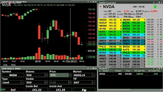 [LIVE] Day Trading | 20 Minutes of Vacation Trades смотреть онлайн