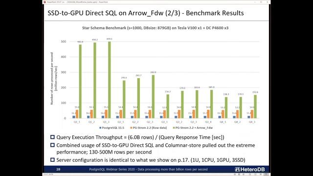 Data Processing More Than a Billion Rows per Second смотреть онлайн