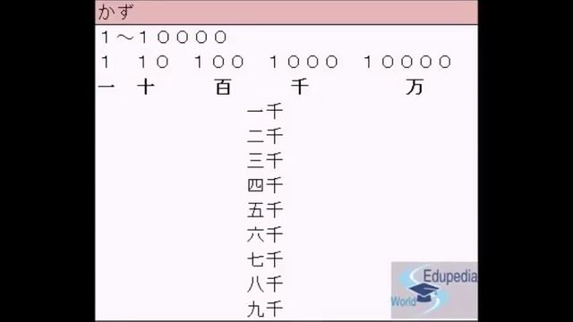 Japanese Language - | Lesson 15 Part 1 | Camera Shop | смотреть онлайн