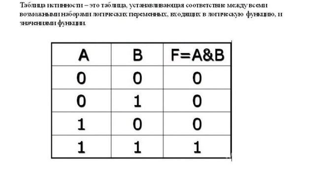 Principles of Boolean Algebra смотреть онлайн