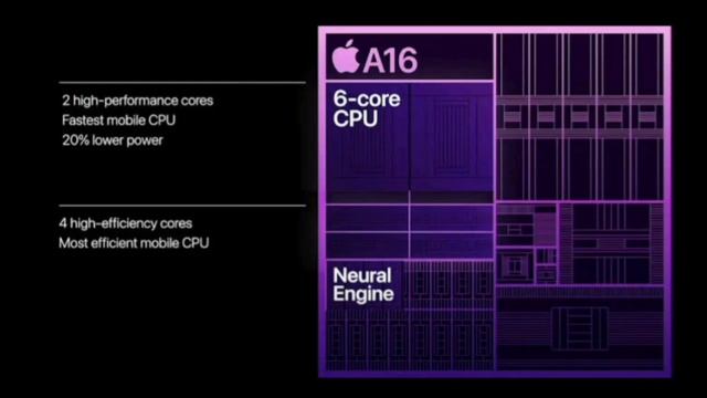 WHY IT IS DIFFICULT TO BEAT APPLE?A16 BIONIC|SNAPDRAGON 8 GEN 2|SAMSUNGLOVERS смотреть онлайн