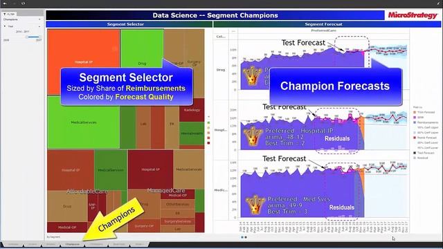 One-Minute Analytics - Champion-Challenger Model Selection смотреть онлайн