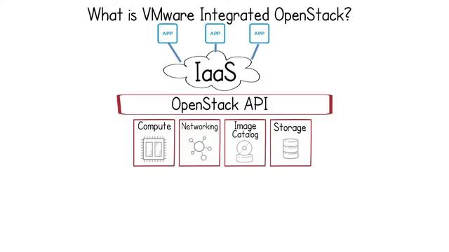 What is OpenStack
