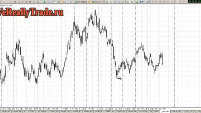 Аналитический обзор Форекс и Фондового рынка на 11.01.2013 смотреть онлайн