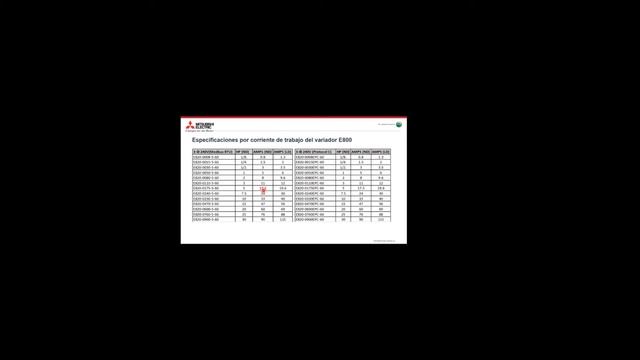Charla Variador de Velocidad E800 Series Mitsubishi Automation смотреть онлайн