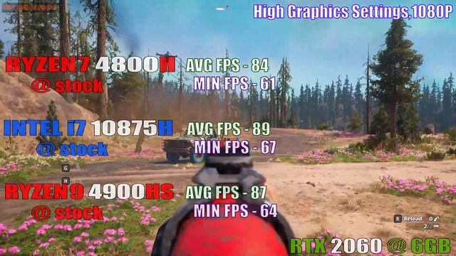 RYZEN7 4800H Vs INTEL I7 10875H Vs RYZEN9 4900HS | RTX 2060 MAX - Q | 1080P | 1440P |