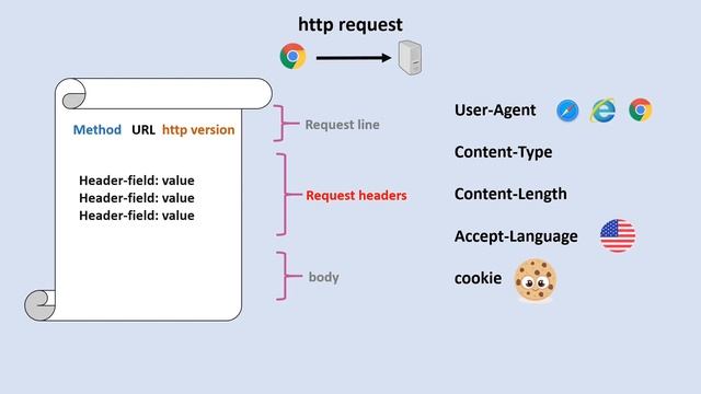 http كيف يعمل الويب ? | بروتوكول смотреть онлайн