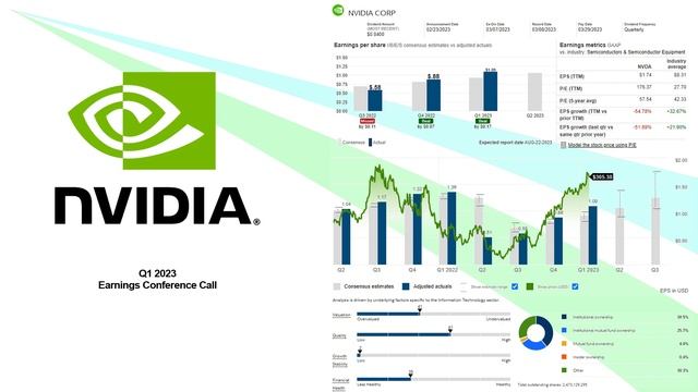 $NVDA Nvidia Corp. Q1 2023 Earnings Conference Call смотреть онлайн